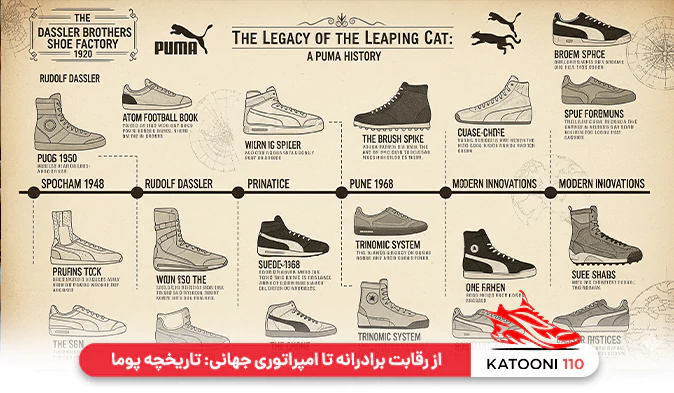 از رقابت برادرانه تا امپراتوری جهانی تاریخچه پوما