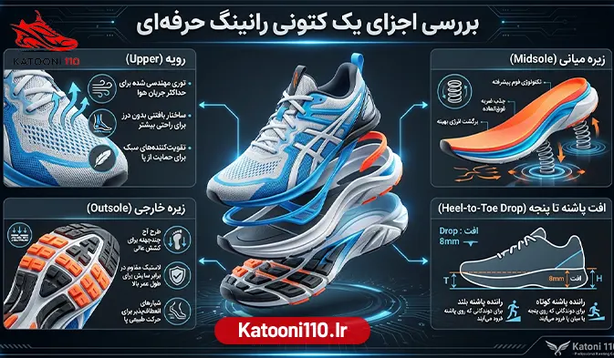 بررسی انواع اجزا یک کتونی رانینگ حرفه‌ ای (آناتومی کفش)