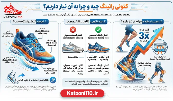 کتونی رانینگ چیه و چرا به آن نیاز داریم؟